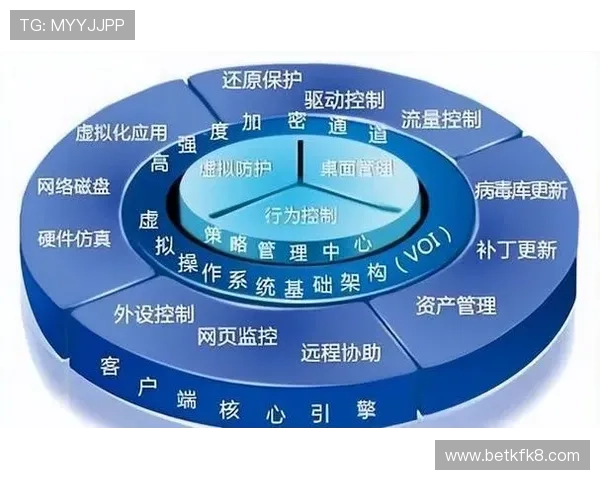 K8凯发电游官网官方平台稳定运行保障与用户资金安全保障措施 K8凯发电游官网官方平台稳定运行保障与用户资金安全保障措施